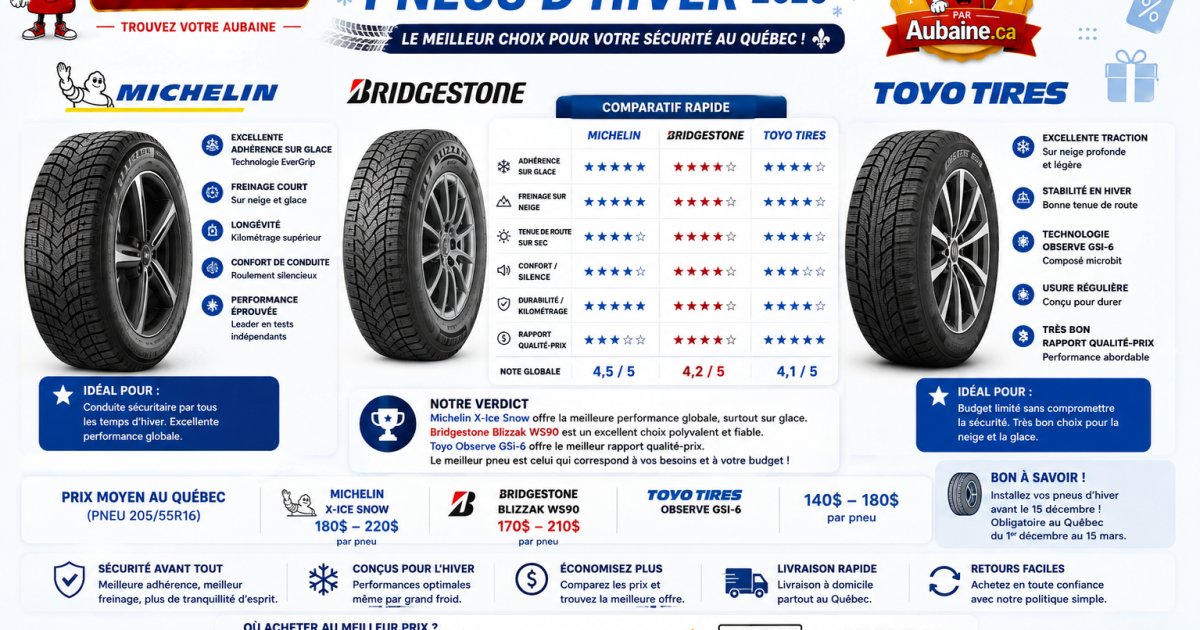 Winter Tires vs All-Season Certified Tires: Which Is Right for You in Quebec?
