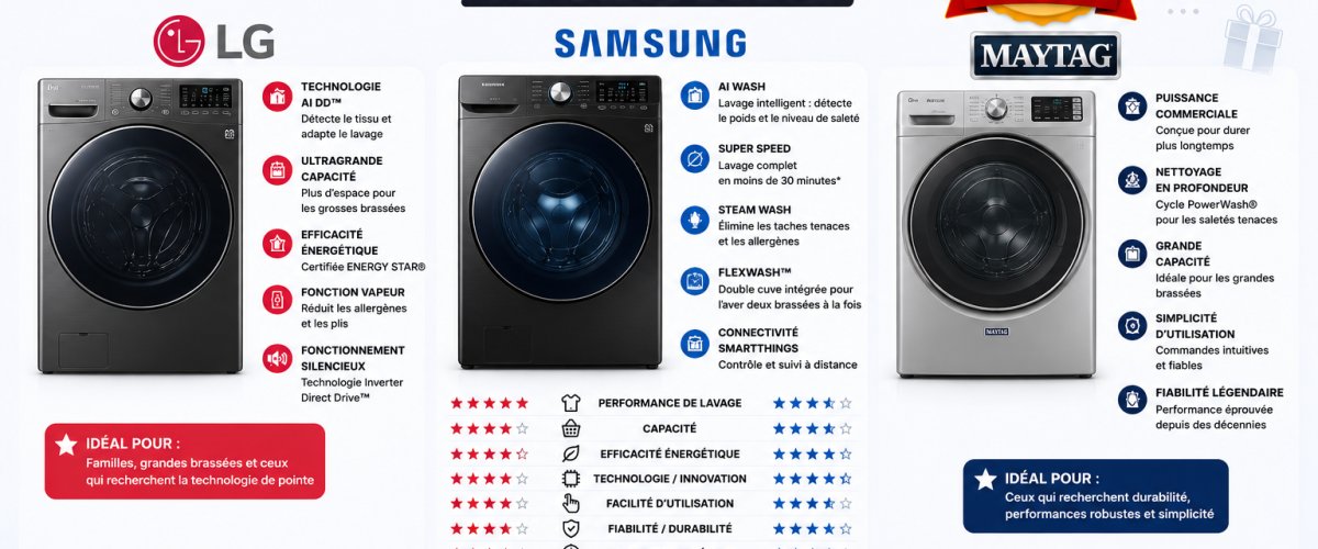 Laveuse lg vs samsung vs maytag — Laveuse à chargement frontal vs vertical : le vrai match pour les familles en 2026