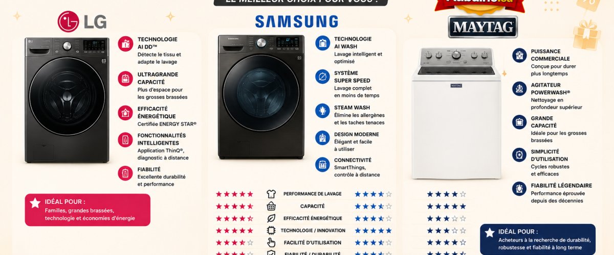 Lg vs samsung vs maytag washers — Lave-vaisselle Bosch vs Whirlpool vs Frigidaire : le comparatif québécois 2026