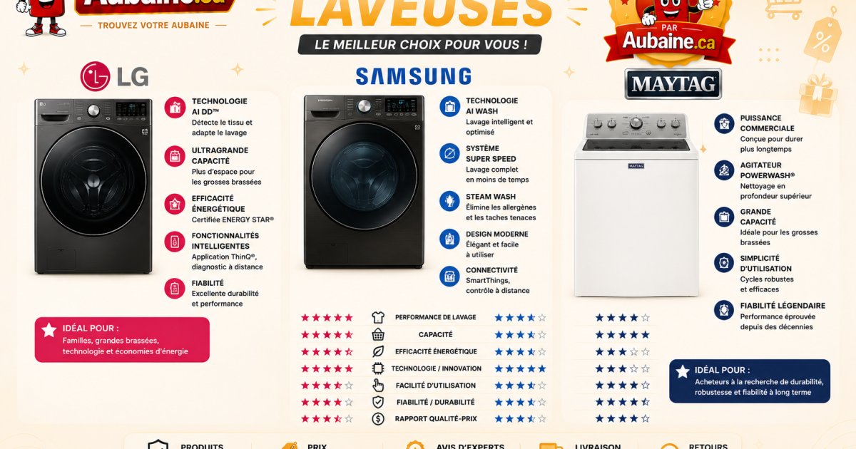 Lave-vaisselle Bosch vs Whirlpool vs Frigidaire : le comparatif québécois 2026