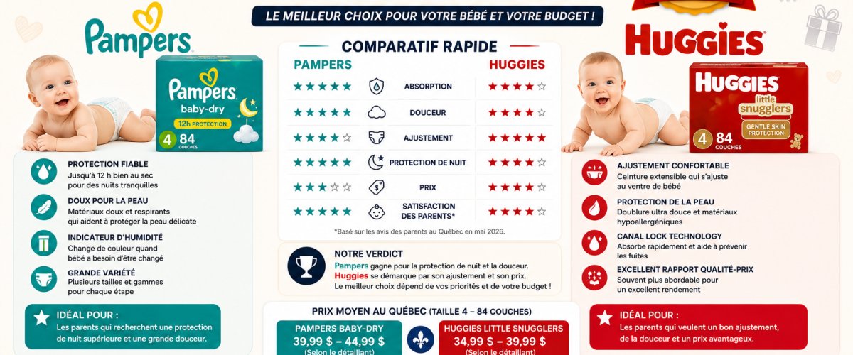 Pampers vs huggies diapers — Couches lavables vs jetables : le vrai calcul pour une famille québécoise en 2026