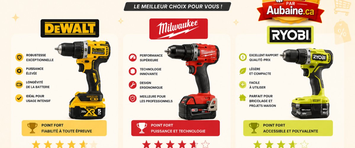 Dewalt vs milwaukee vs ryobi — DeWalt vs Milwaukee vs Ryobi : quelle perceuse choisir au Québec en 2026 ?