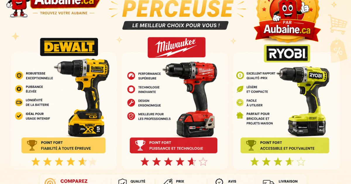 DeWalt vs Milwaukee vs Ryobi : quelle perceuse choisir au Québec en 2026 ?