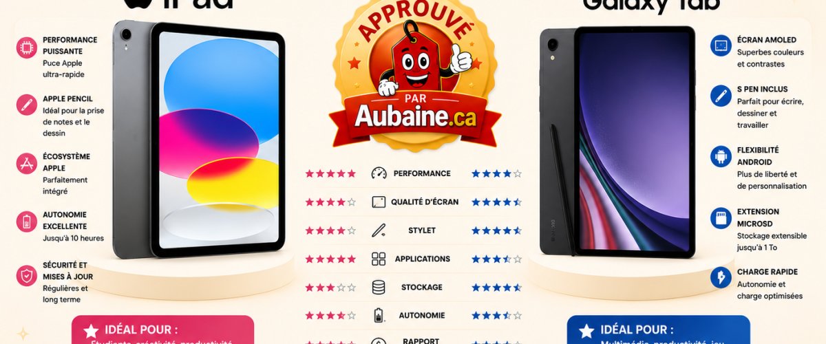 Ipad vs samsung galaxy tab — iPad vs Samsung Galaxy Tab : quelle tablette acheter au Québec en 2026 ?