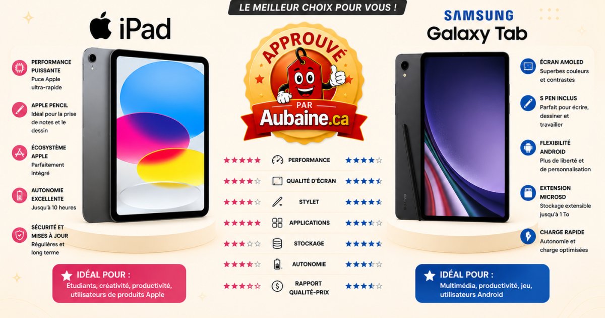 iPad vs Samsung Galaxy Tab : quelle tablette acheter au Québec en 2026 ?