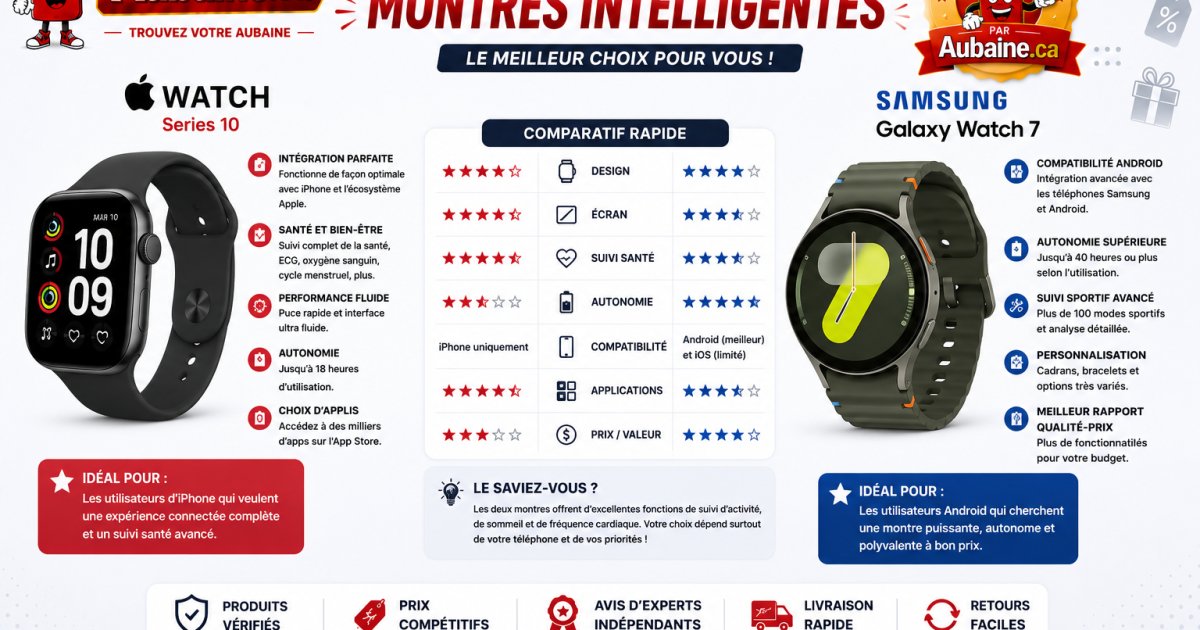 Apple Watch vs Galaxy Watch : quelle montre intelligente choisir en 2026 ?