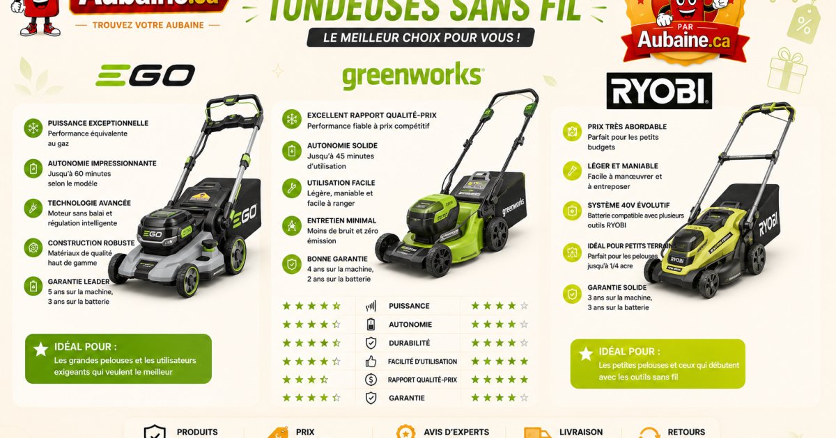 Tondeuse à batterie EGO vs Greenworks vs Ryobi : laquelle choisir en 2026 ?
