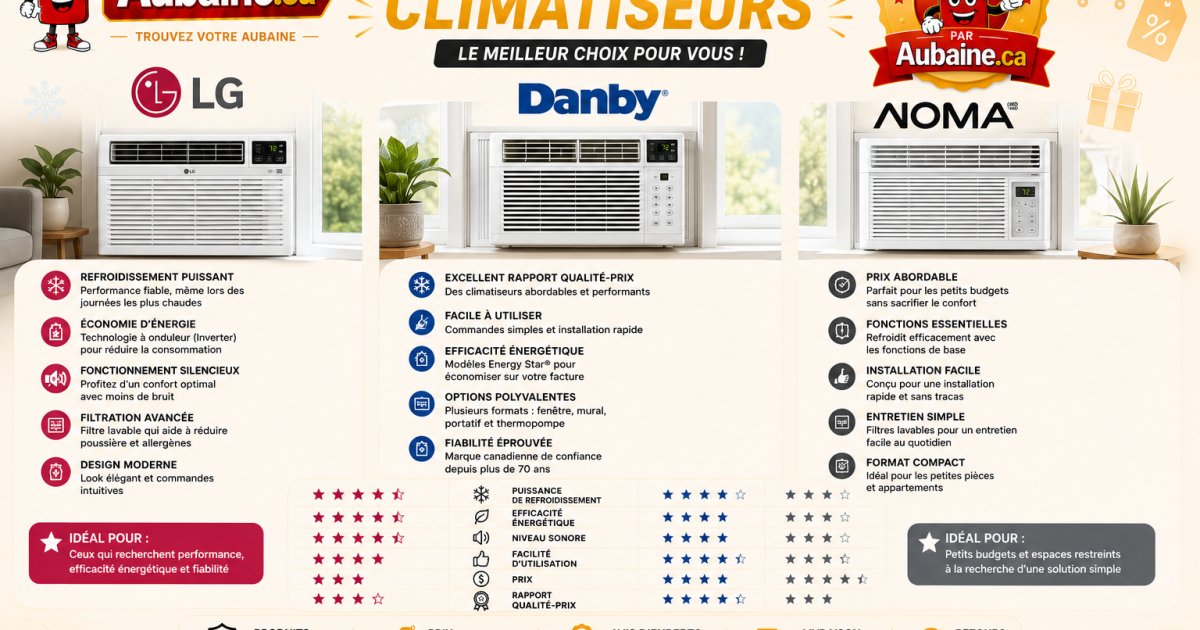 LG vs Danby vs NOMA: Which Air Conditioner Should You Buy in Quebec in 2026?