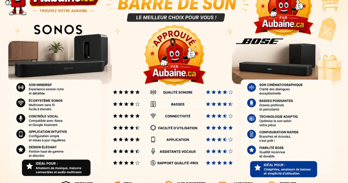 Barre de son Sonos vs Bose vs Samsung : le comparatif 2026 pour le Québec